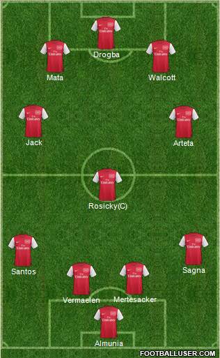 Arsenal Formation 2011
