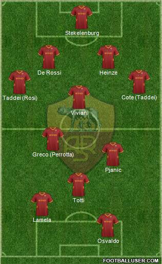 AS Roma Formation 2011