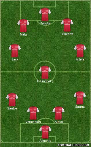 Arsenal Formation 2011