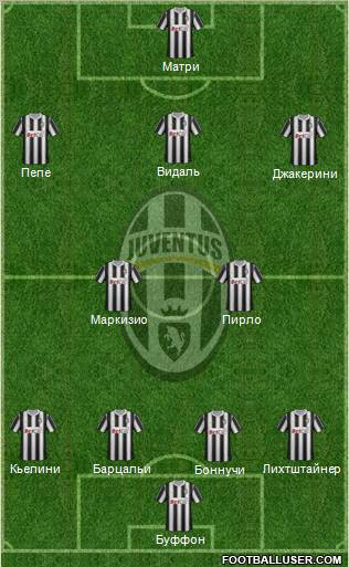 Juventus Formation 2011