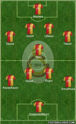 Galatasaray SK Formation 2011