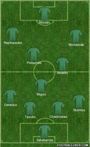 Football Manager Team Formation 2011