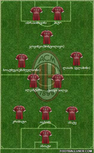 A.C. Milan Formation 2011