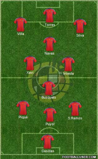 Spain Formation 2011