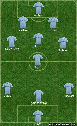 Manchester City Formation 2011