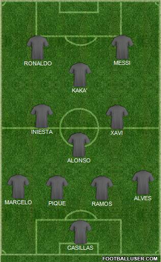 Dream Team Formation 2011