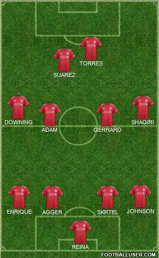 Liverpool Formation 2011