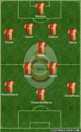 Galatasaray SK Formation 2011