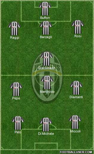 Juventus Formation 2011