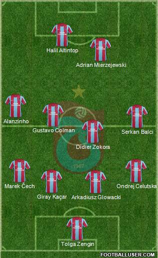 Trabzonspor Formation 2011
