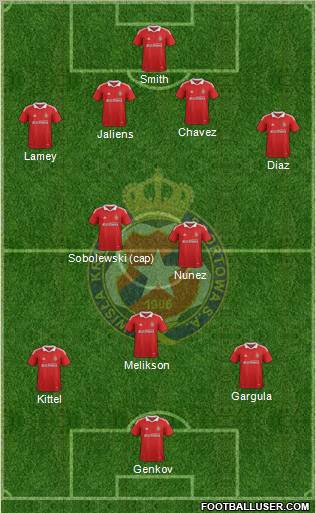 Wisla Krakow Formation 2011
