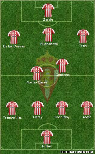 Real Sporting S.A.D. Formation 2011