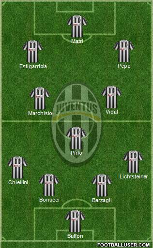 Juventus Formation 2011