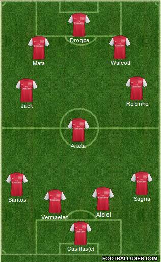 Arsenal Formation 2011