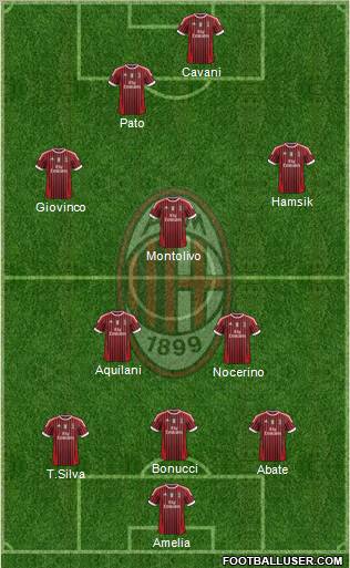 A.C. Milan Formation 2011
