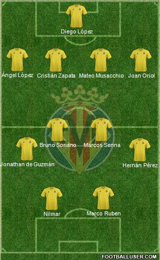Villarreal C.F., S.A.D. Formation 2011