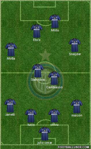 F.C. Internazionale Formation 2011