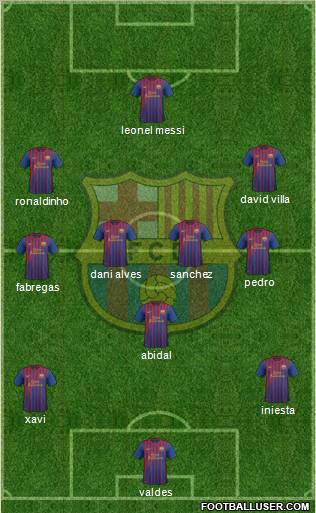 F.C. Barcelona Formation 2011