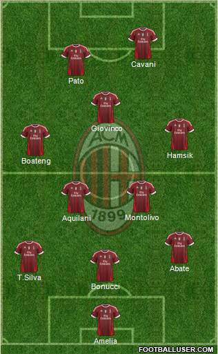 A.C. Milan Formation 2011