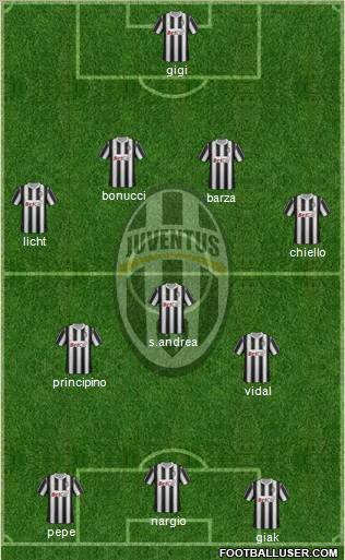 Juventus Formation 2011