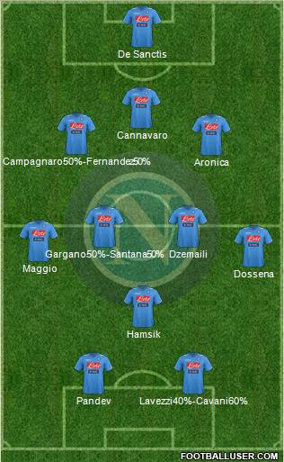 Napoli Formation 2011