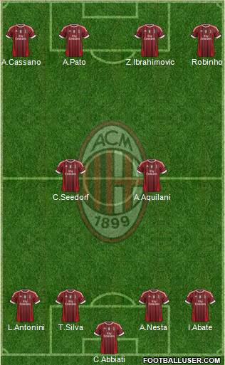 A.C. Milan Formation 2011