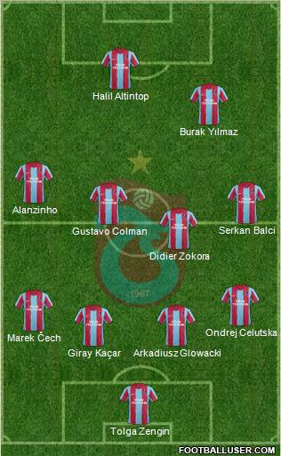 Trabzonspor Formation 2011