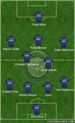 F.C. Internazionale Formation 2011
