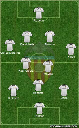 Valencia C.F., S.A.D. Formation 2011