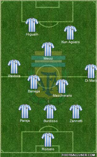 Argentina Formation 2011