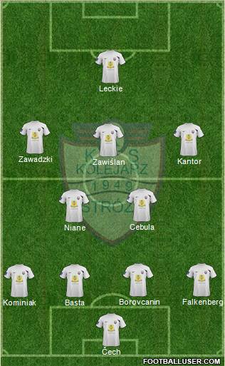 Kolejarz Stroze Formation 2011