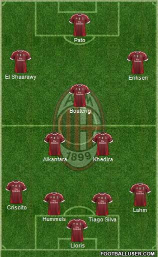 A.C. Milan Formation 2011