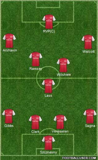 Arsenal Formation 2011