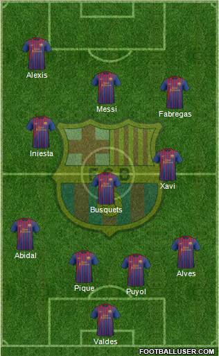 F.C. Barcelona Formation 2011
