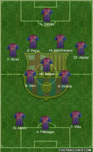 F.C. Barcelona Formation 2011