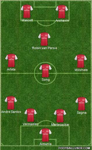 Arsenal Formation 2011