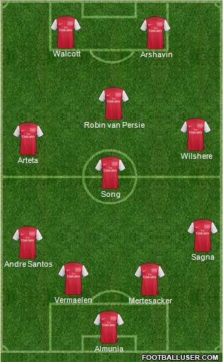Arsenal Formation 2011
