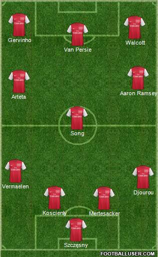 Arsenal Formation 2011