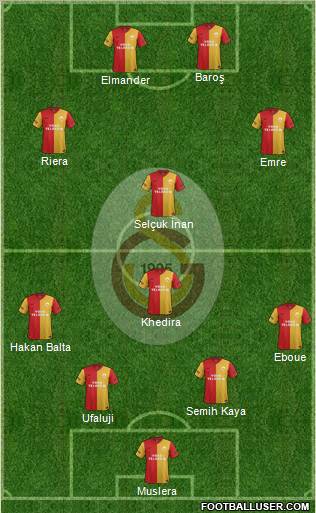 Galatasaray SK Formation 2011