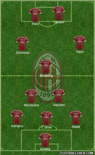 A.C. Milan Formation 2011