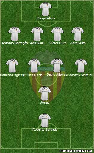 Valencia C.F., S.A.D. Formation 2011