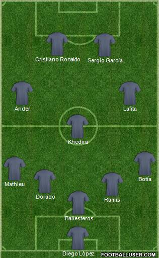 Dream Team Formation 2011