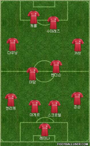 Liverpool Formation 2011