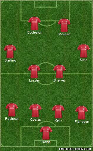 Liverpool Formation 2011