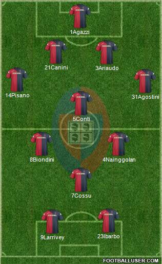 Cagliari Formation 2011
