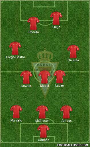 Real Murcia C.F., S.A.D. Formation 2011