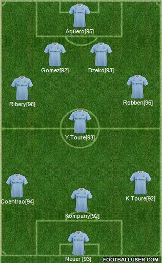 Manchester City Formation 2011