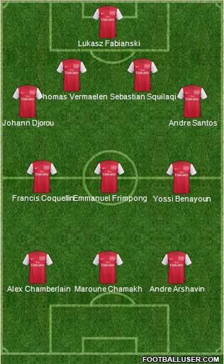 Arsenal Formation 2011
