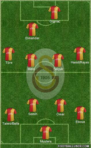 Galatasaray SK Formation 2011