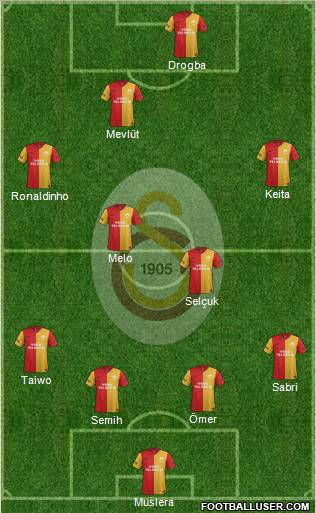 Galatasaray SK Formation 2011